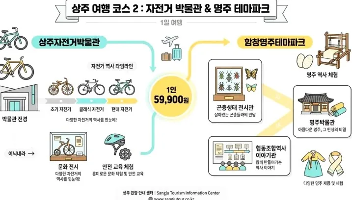 2코스 안내 / 사진=여행을 말하다