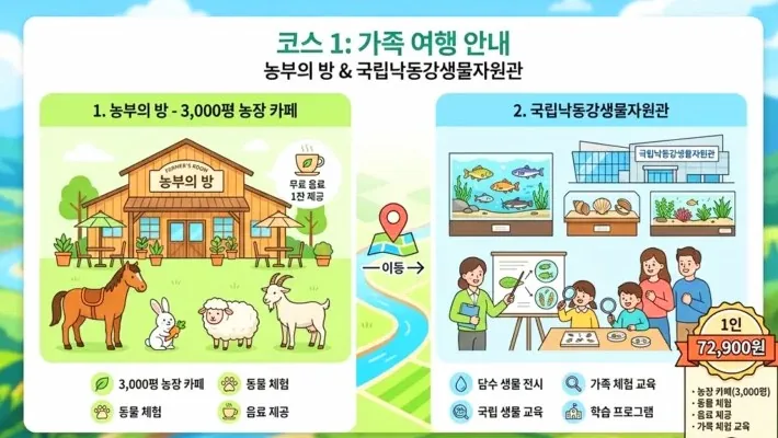 1코스 안내 / 사진=여행을 말하다